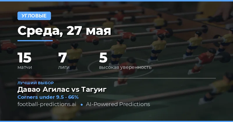 Анализ рынков угловых на 27 мая 2026