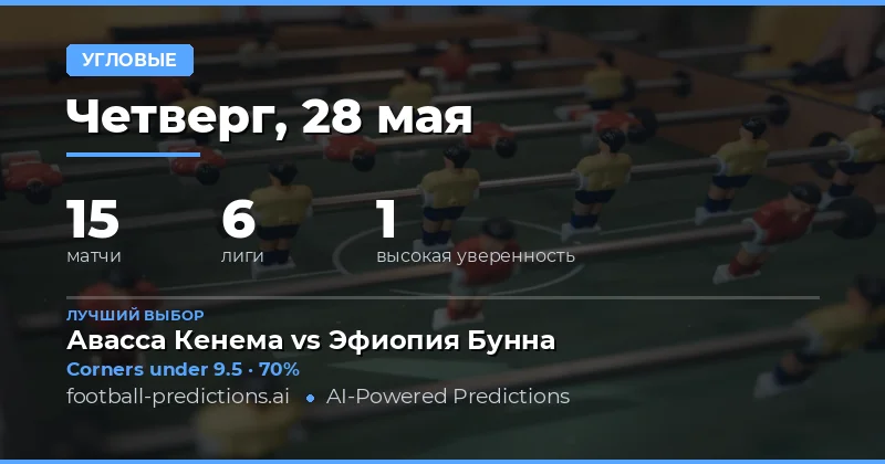 Анализ рынка угловых на 28 мая 2026
