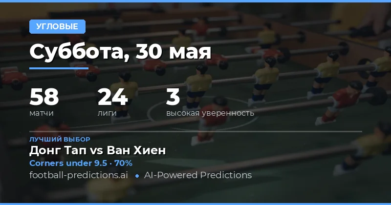 Обзор рынка угловых на 30 мая 2026