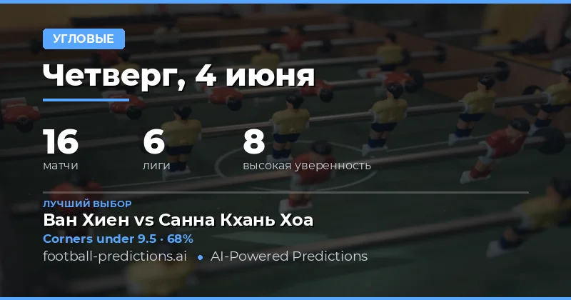 Введение в прогнозы угловых на 4 июня 2026 года