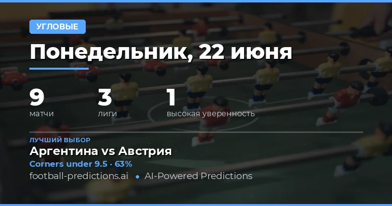 Лучшие прогнозы на угловые O/U (22 Jun 2026)