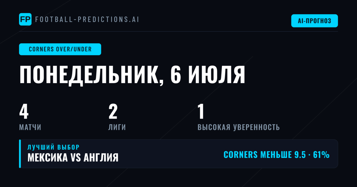 Лучшие ставки O/U на угловые на 6 июля 2026 года