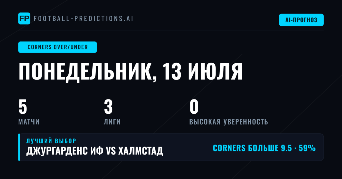 Анализ угловых O/U на 13 июля 2026