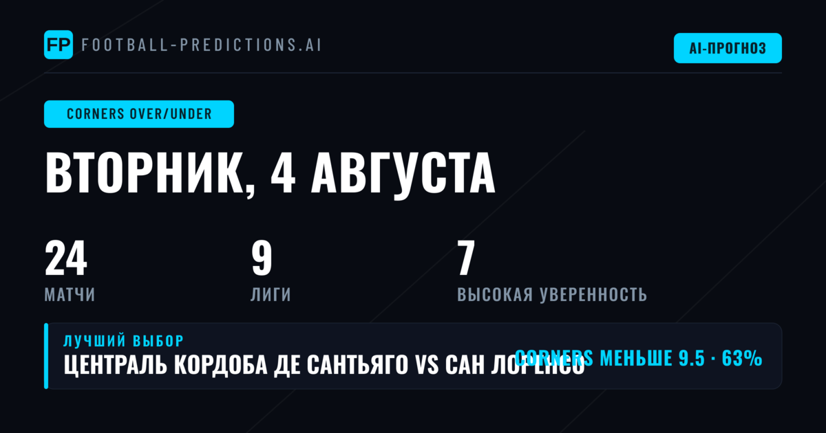 Лучшие ставки на O/U угловых на 4 августа 2026 года