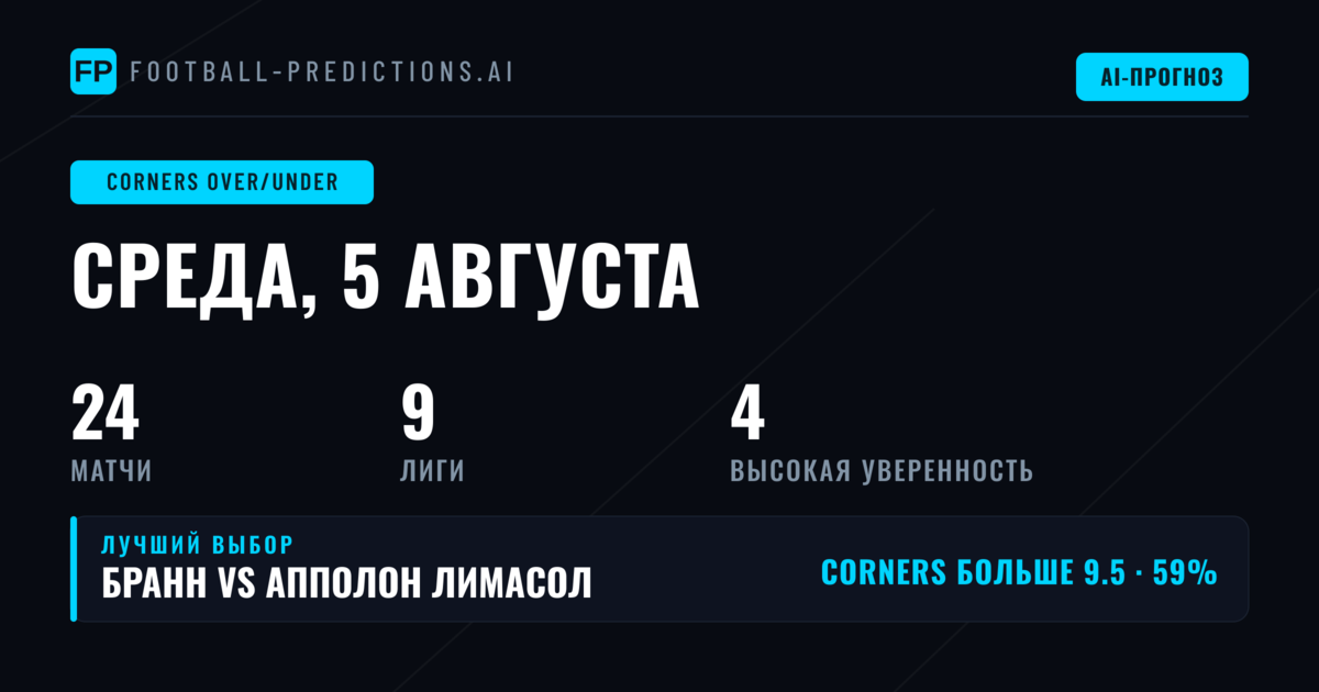 Лучшие ставки на O/U угловых на 5 авг. 2026