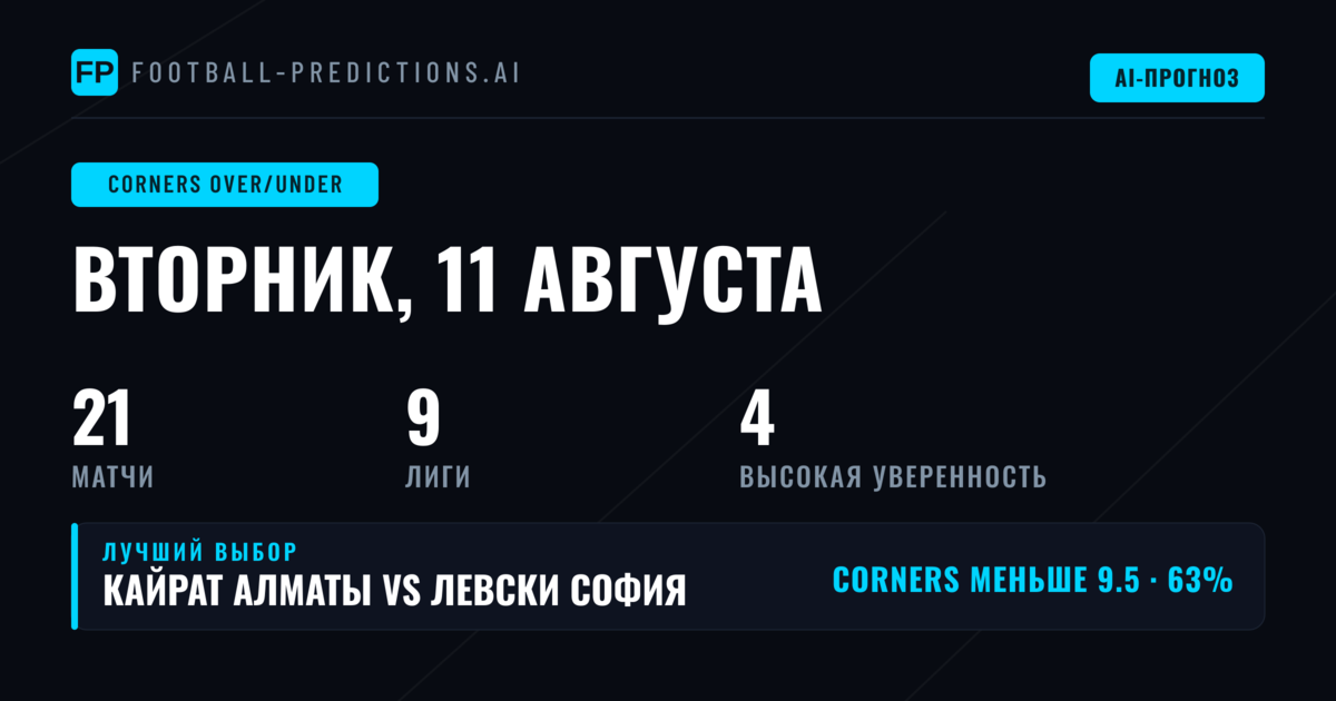 Лучшие ставки на O/U угловых на 11 авг 2026