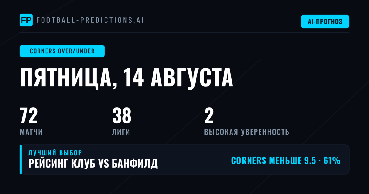 Лучшие прогнозы O/U угловых на 14 авг 2026