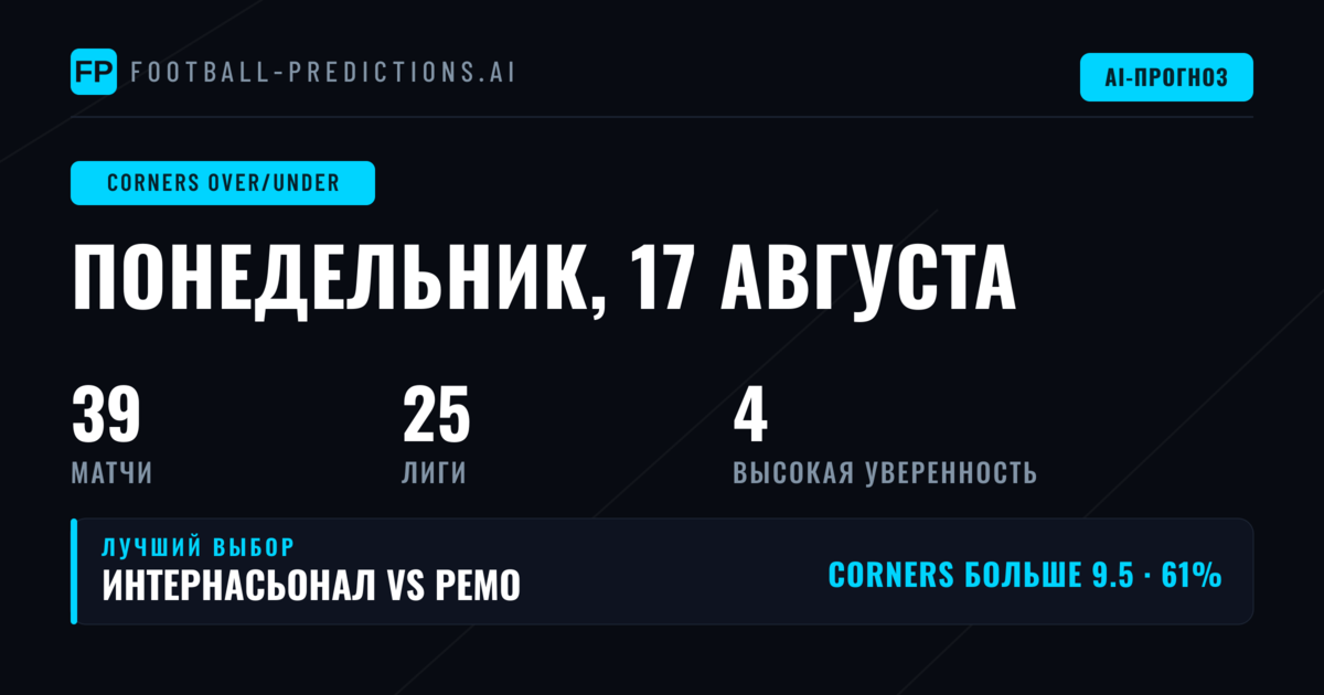 Лучшие ставки O/U угловые на 17 авг 2026