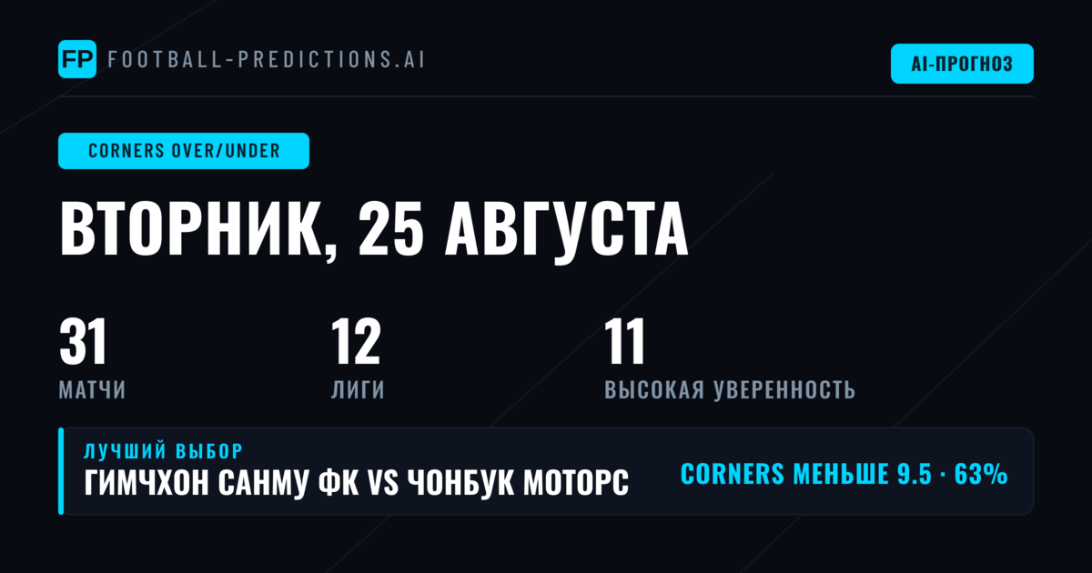 Лучшие ставки O/U на угловые: 25 Aug 2026