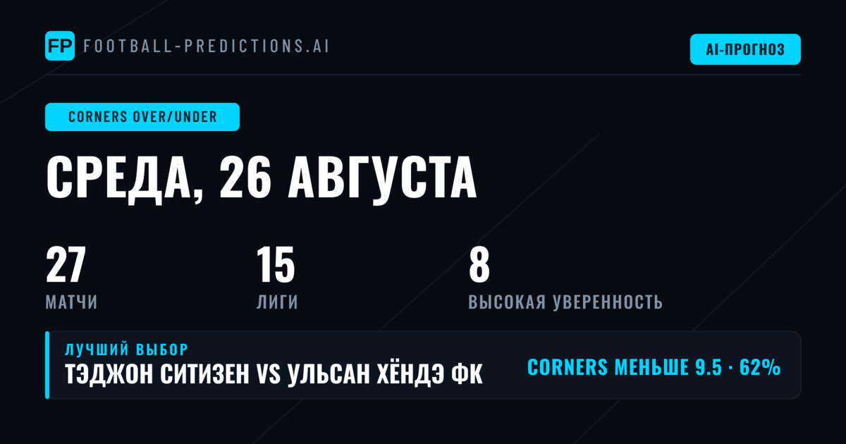 Лучшие прогнозы O/U на угловые на 26 авг 2026