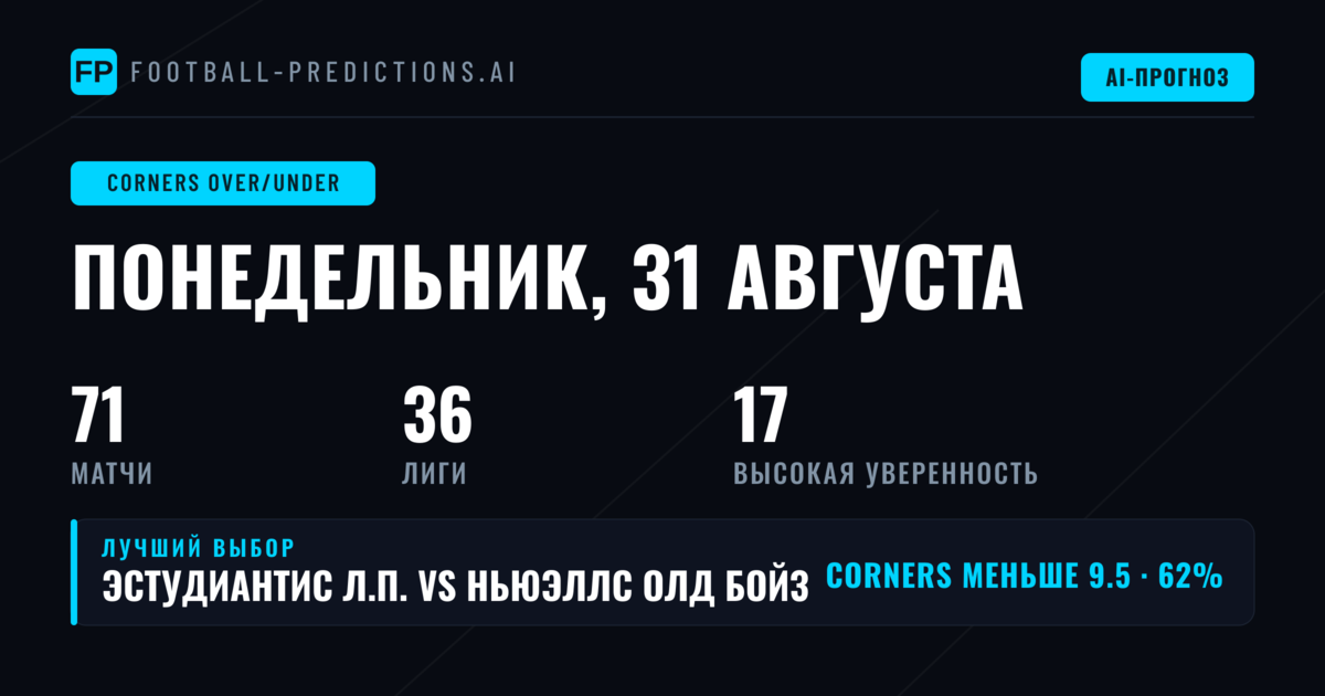 Лучшие ставки на O/U угловых на 31 авг. 2026