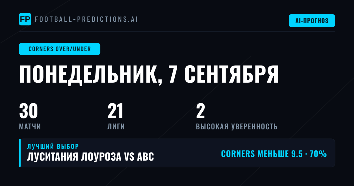 Лучшие ставки O/U угловых на 7 сен 2026