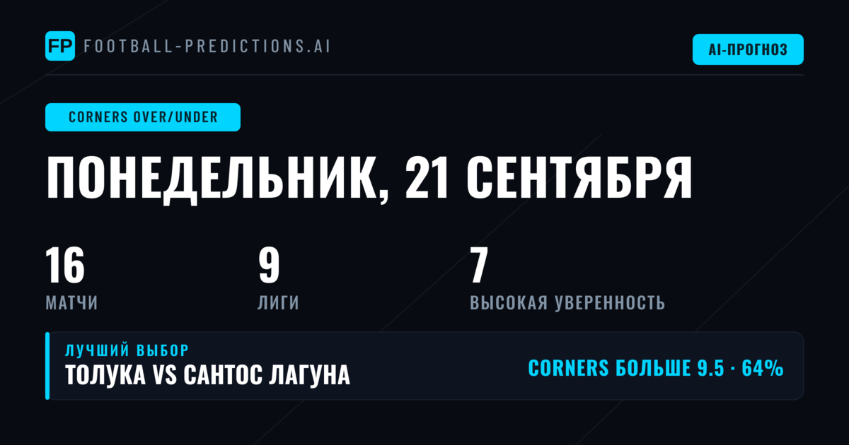 Лучшие прогнозы O/U на угловые на 21 сен 2026