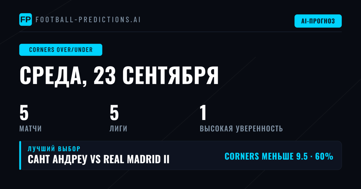Топ-прогнозы O/U на угловые: 23 сен 2026