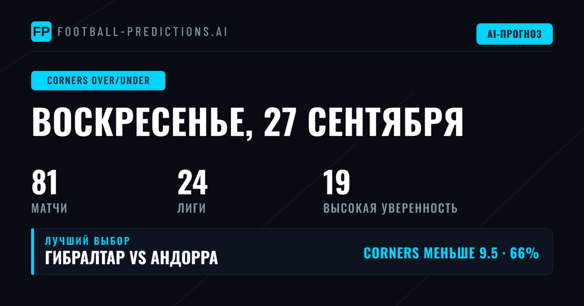 Топ прогнозы O/U на угловые на 27 сен 2026