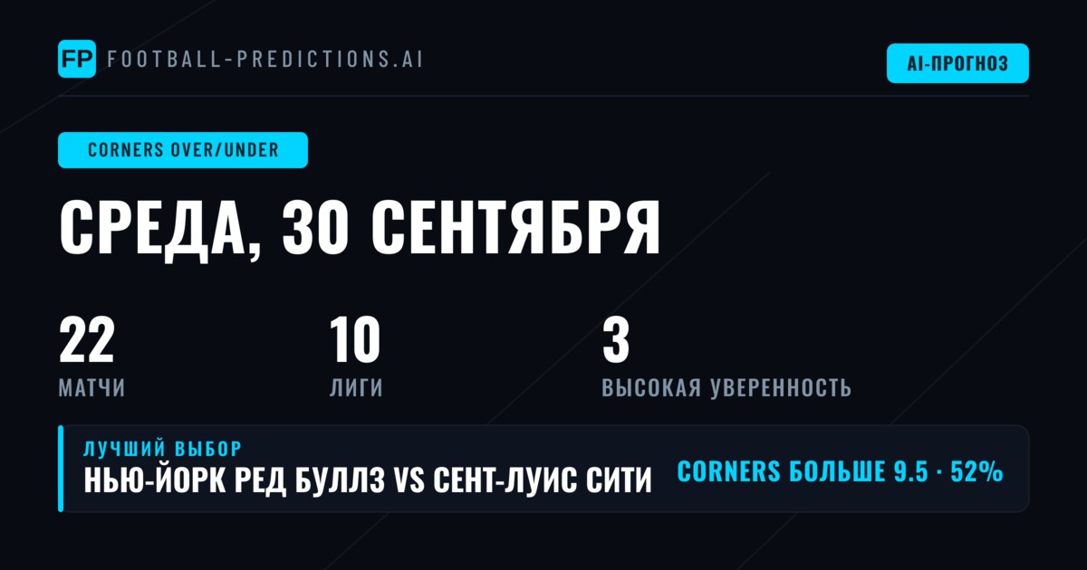 Лучшие ставки на угловые O/U на 30 сен 2026