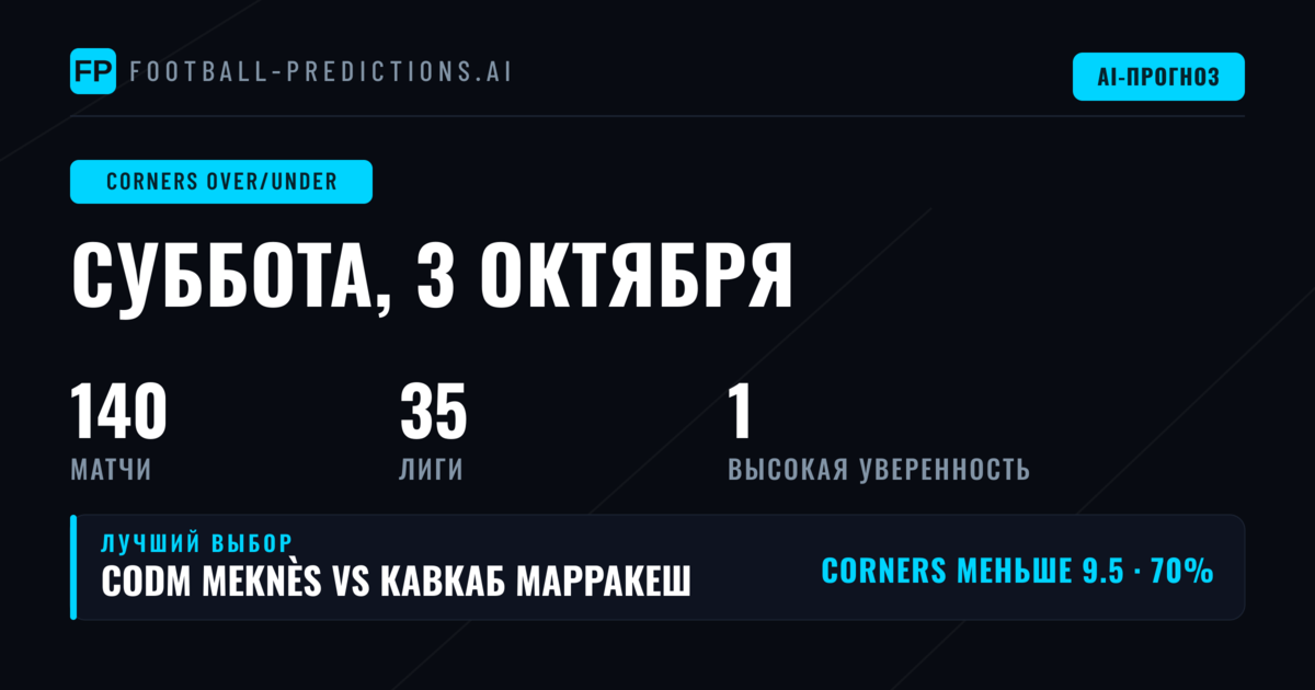 Лучшие ставки на угловые O/U на 3 октября 2026 года