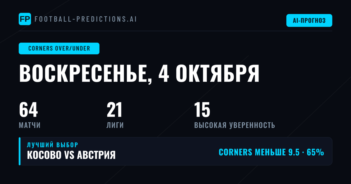 Обзор рынка ставок на угловые удары 4 октября