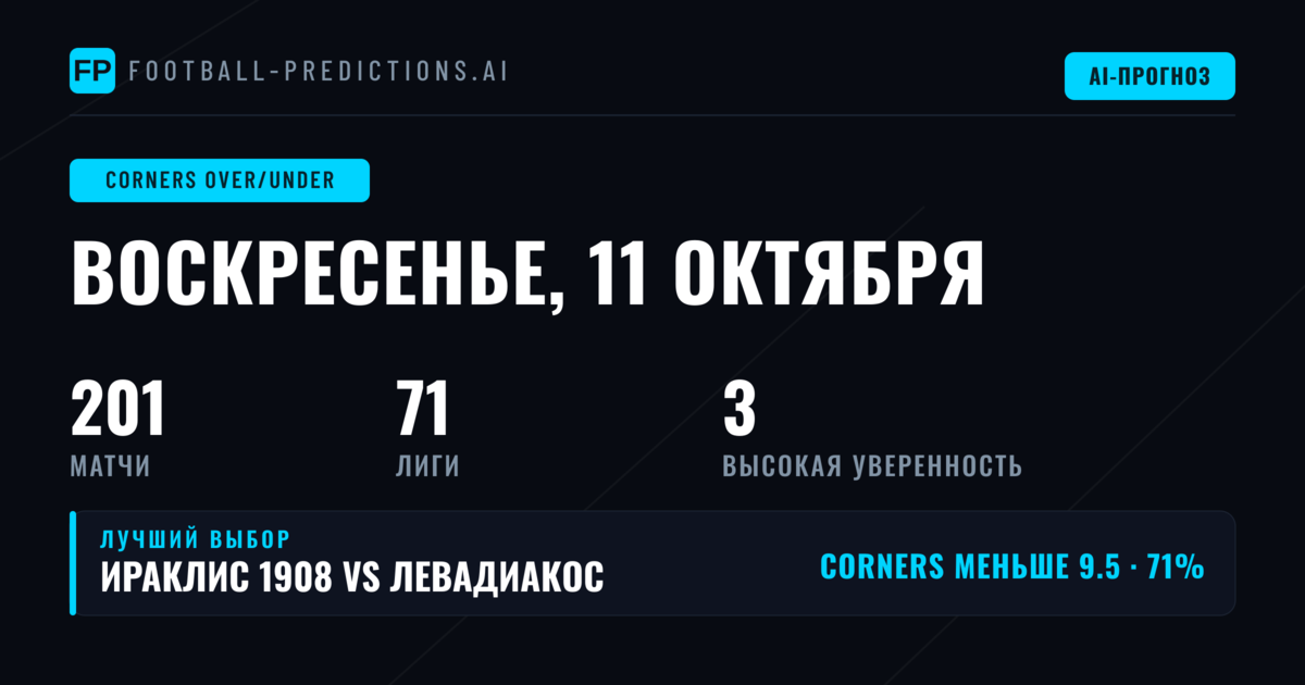 Обзор рынка ставок на угловые удары