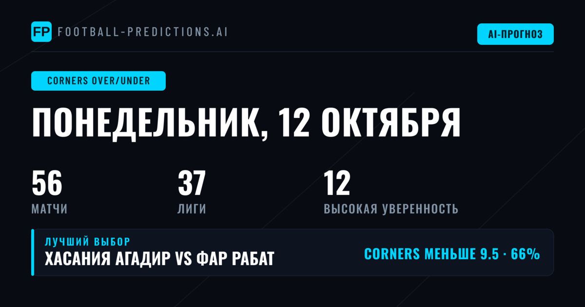 Лучшие ставки O/U на угловые на 12 окт 2026