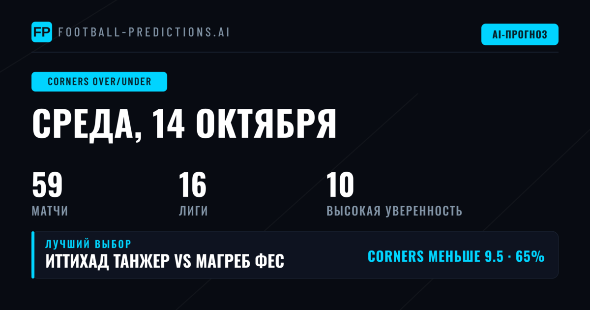 Лучшие ставки O/U на угловые на 14 окт 2026