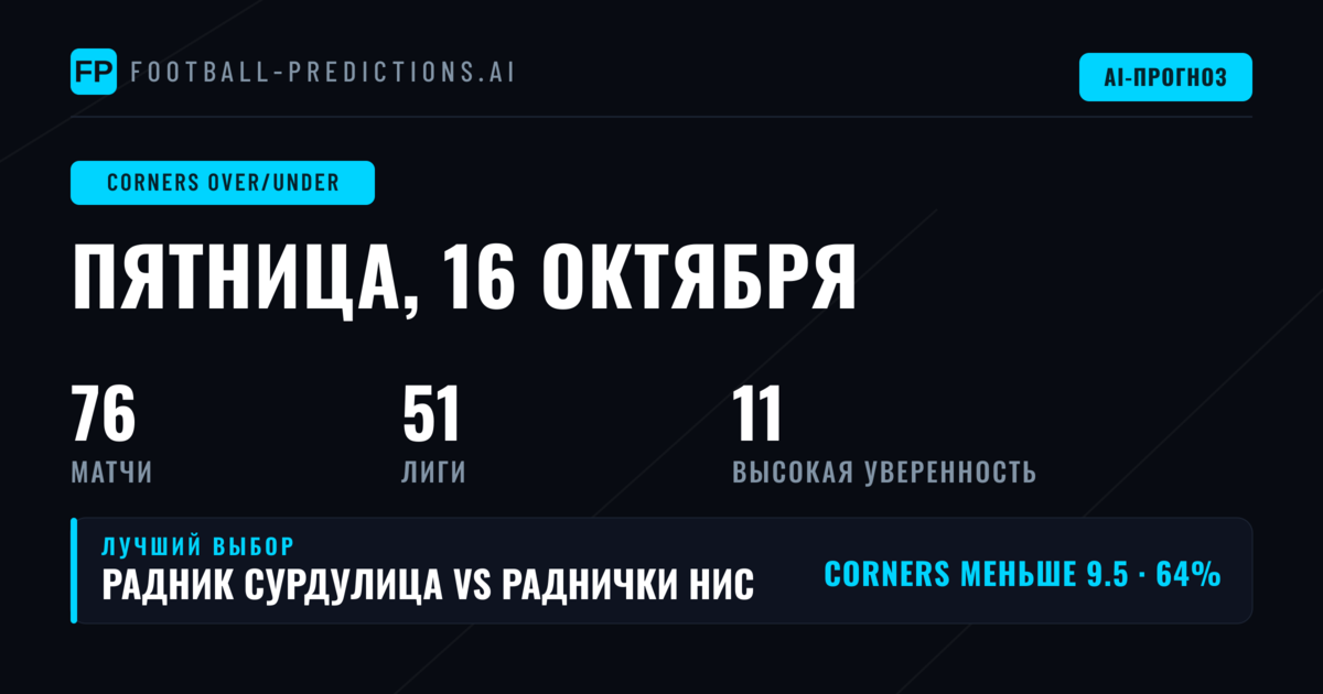 Лучшие ставки на угловые O/U на 16 окт 2026