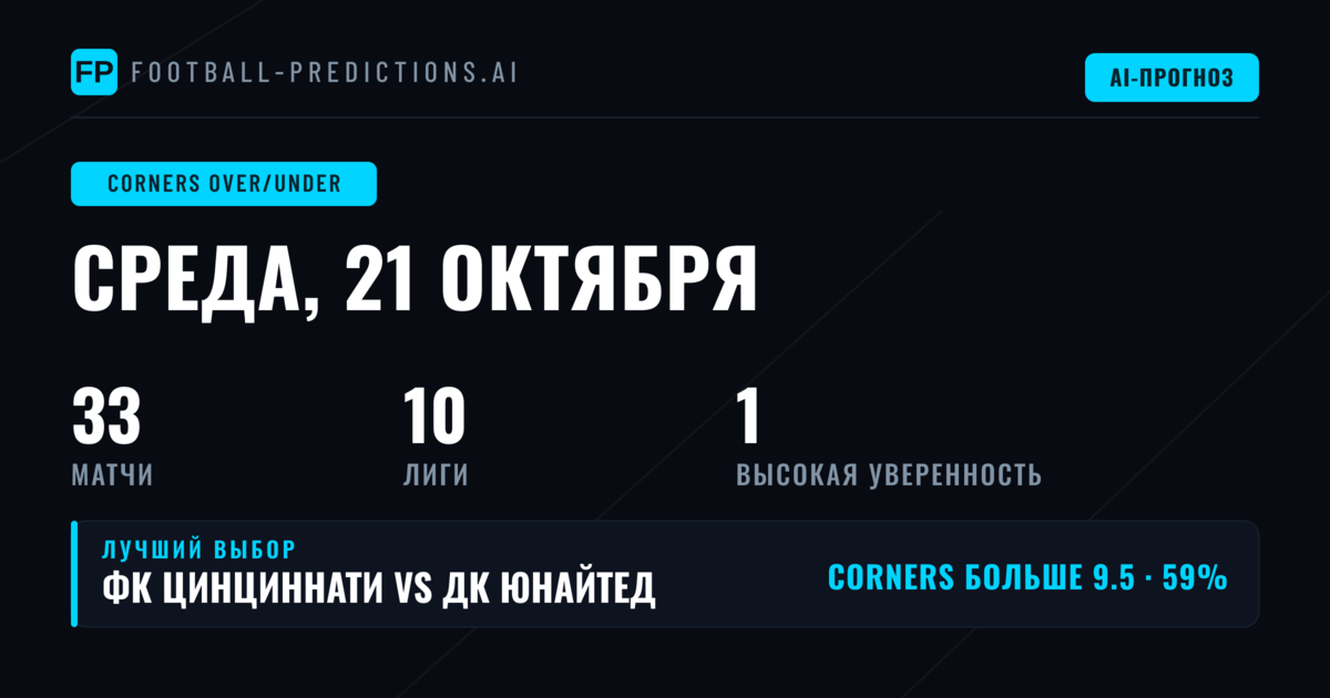 Лучшие ставки на O/U угловых на 21 октября 2026 года