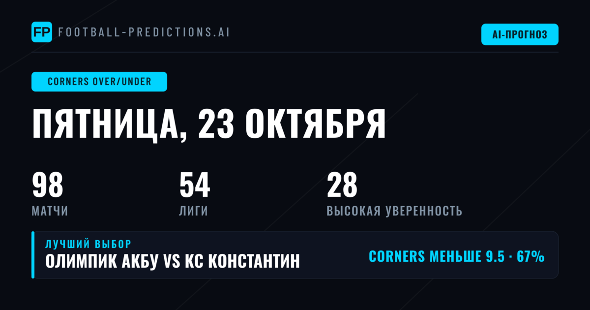 Лучшие ставки на угловые O/U — 23 октября 2026