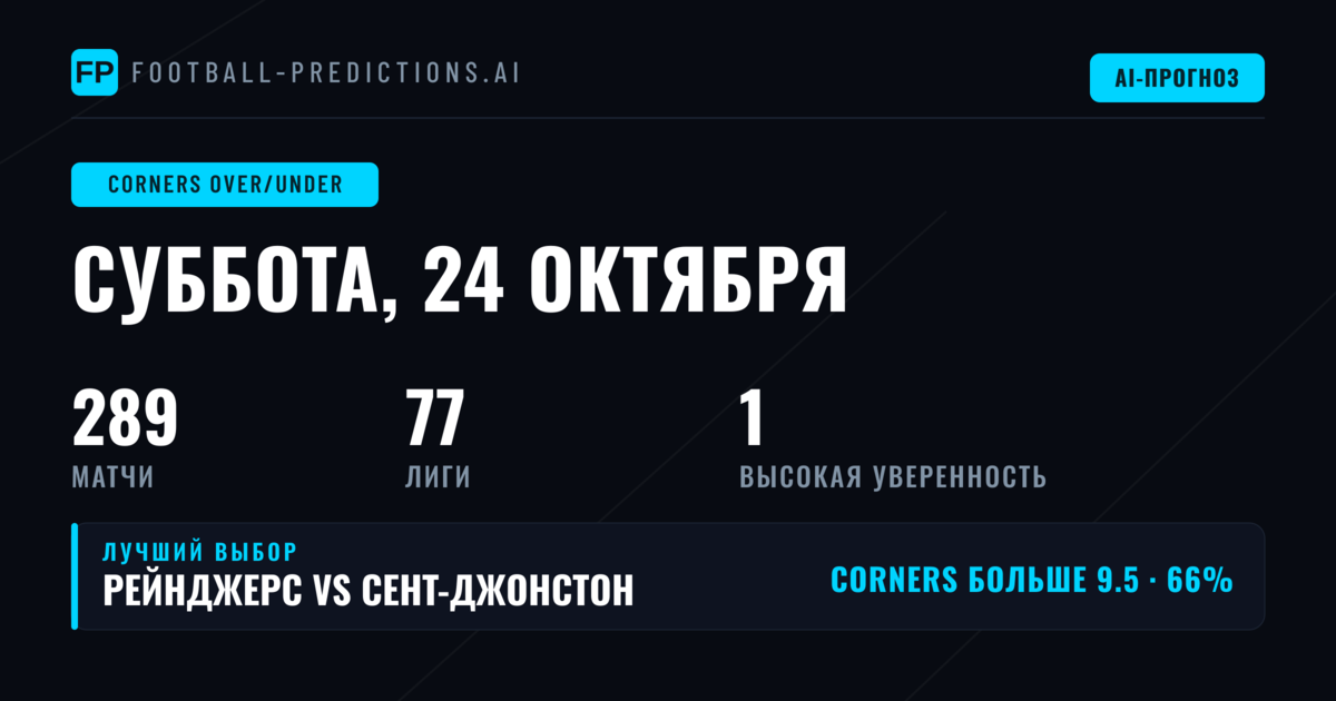 Лучшие ставки на O/U по угловым — 24 октября 2026 года