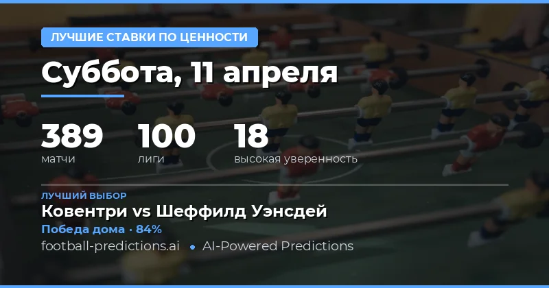 Лучшие ставки на 11 апреля 2026 года