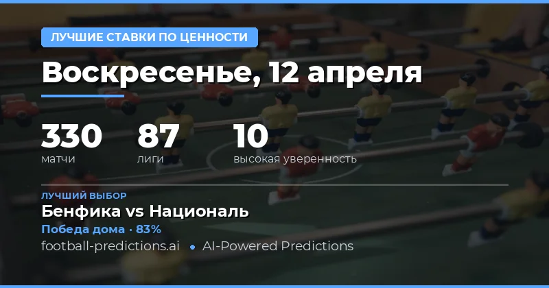 Лучшие ставки на 12 апреля 2026 года