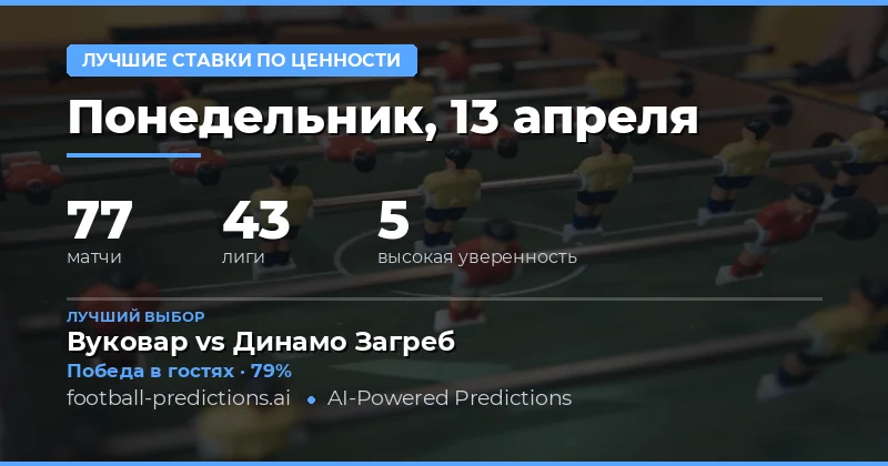 Анализ матчей 13 апреля 2026 года