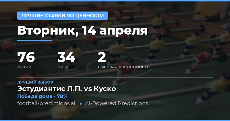 Прогнозы на 14 апреля 2026 года