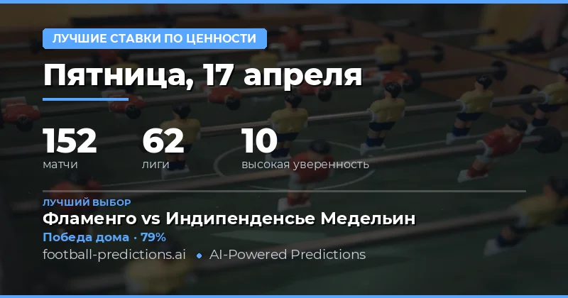 Лучшие ставки на 17 апреля 2026 года