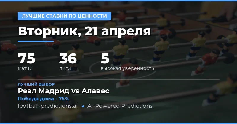 Лучшие ставки на 21 апреля 2026 года