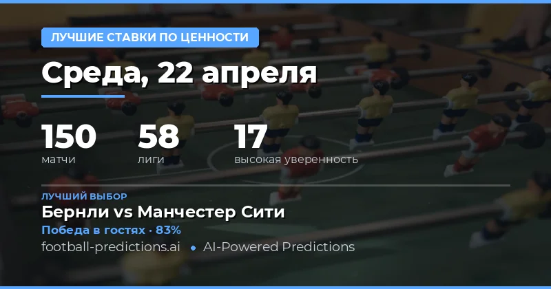 Лучшие ставки на 22 апреля 2026 года