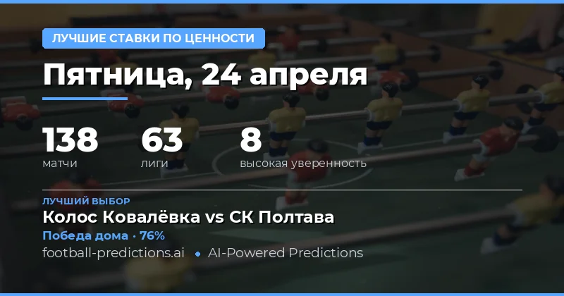 Лучшие ставки на 24 апреля 2026 года: Анализ рынка