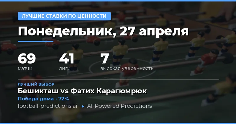 Анализ футбольных матчей на 27 апреля 2026