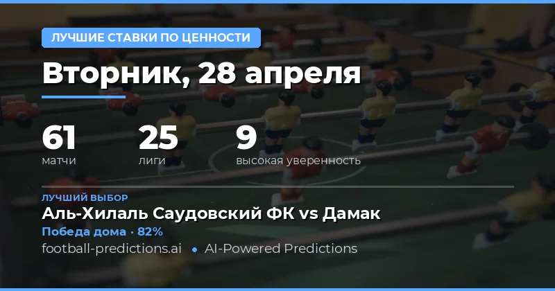 Обзор лучших ставок на футбол 28 апреля 2026