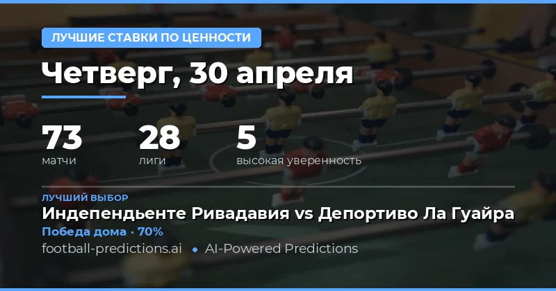 Анализ лучших ставок на футбол 30 апреля 2026