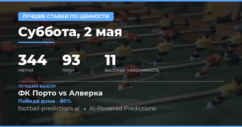 Обзор футбольных матчей и лучшие шансы на победу