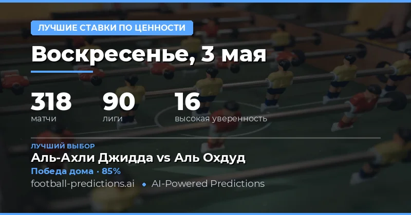 Анализ лучших ставок на футбол 3 мая 2026