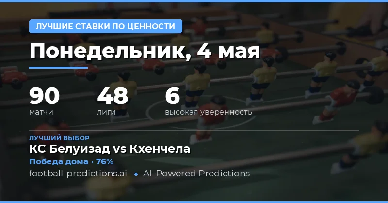 Обзор лучших ставок на футбол 4 мая 2026