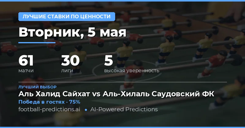 Анализ лучших ставок на матчи 5 мая 2026 года