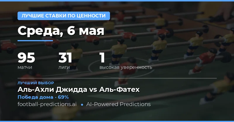Обзор футбольных матчей и стратегий ставок на 6 мая 2026 года