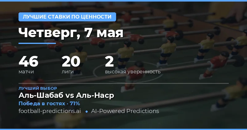 Анализ лучших ставок на футбол 7 мая 2026