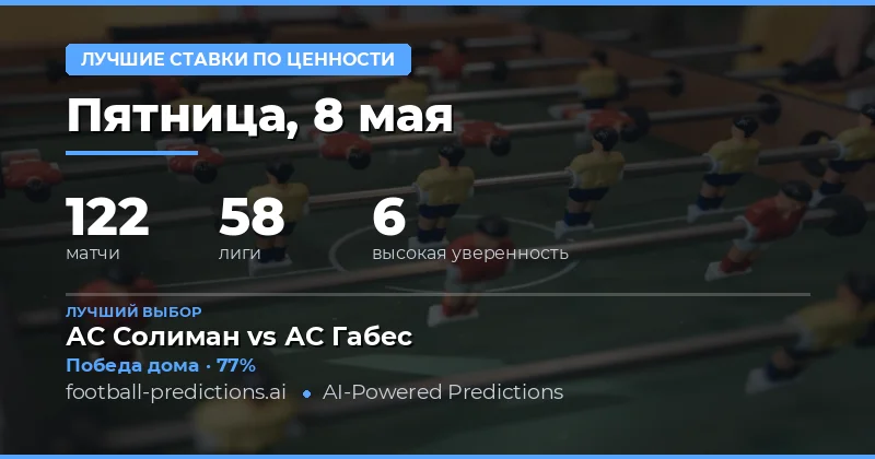 Обзор лучших ставок на футбол 8 мая 2026