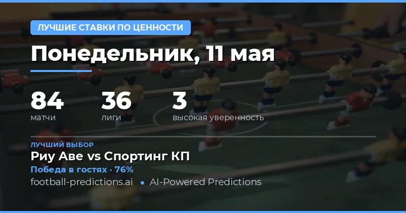 Анализ футбольных матчей на 11 мая 2026 года
