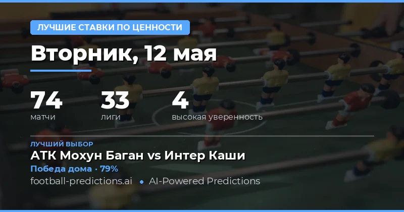 Анализ лучших ставок на футбол 12 мая 2026