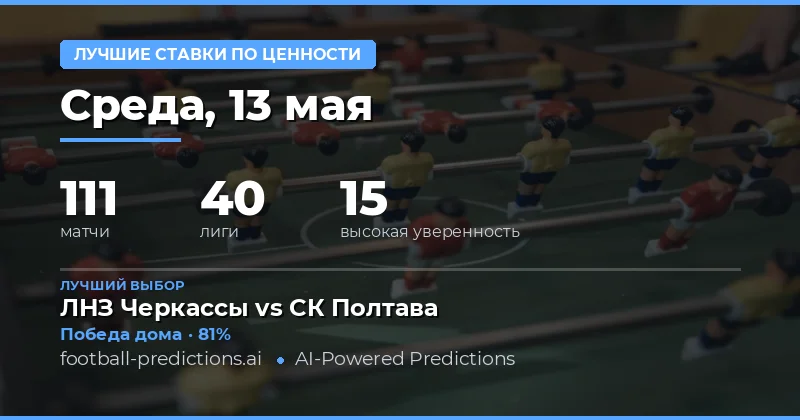 Анализ футбольных матчей 13 мая 2026
